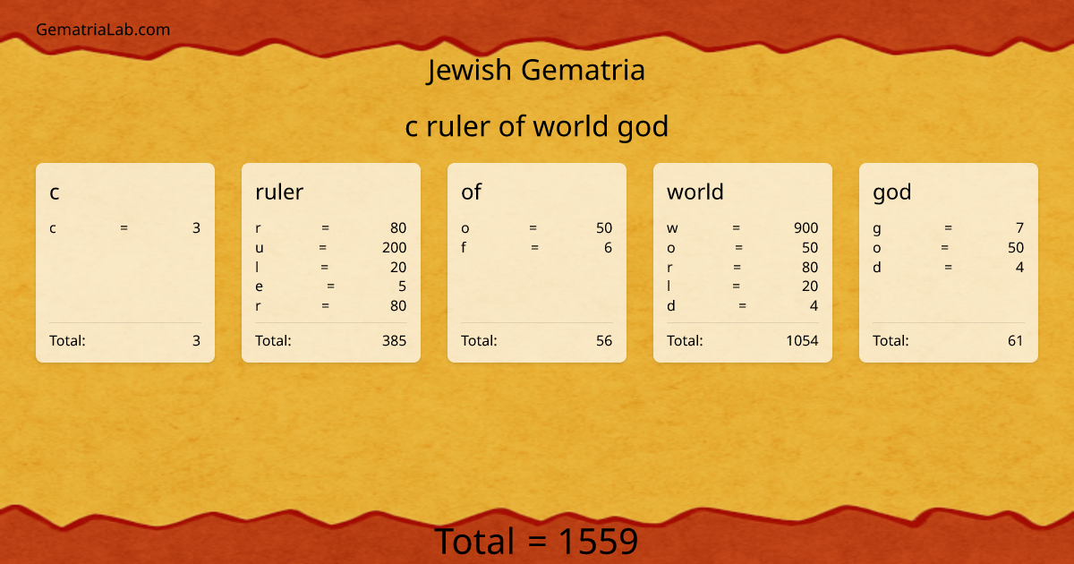 c ruler of world god in jewish Gematria